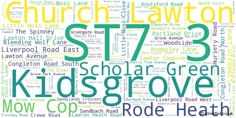 A word cloud for the ST7 3 postcode